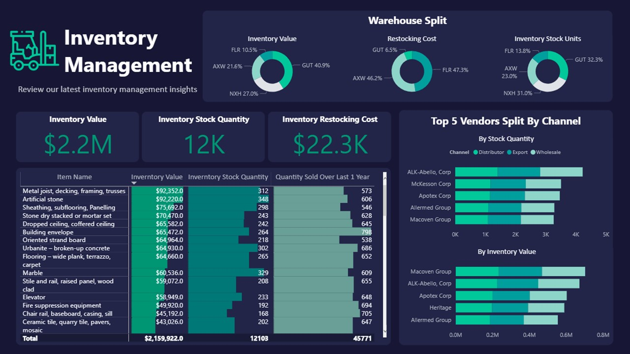 Movement analysis dashboard